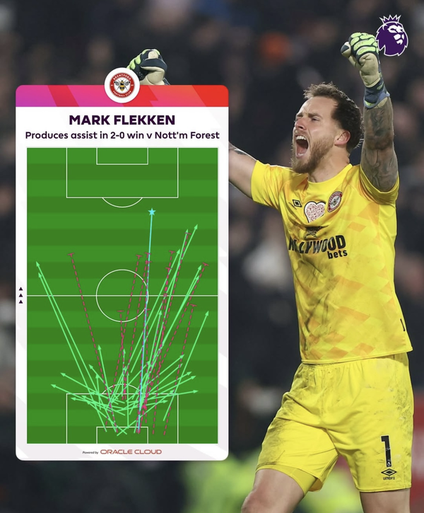 사진=프리미어리그 사무국