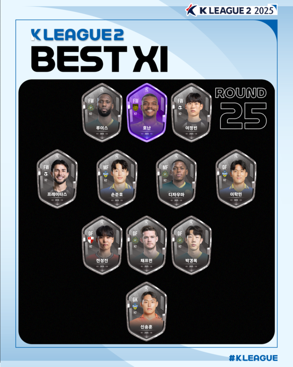 사진=한국프로축구연맹