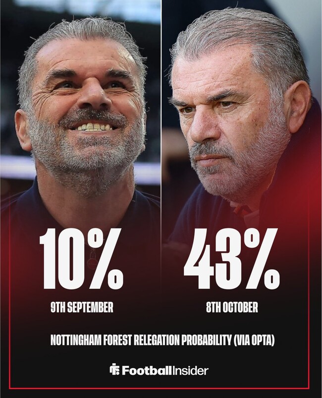 사진=풋볼 인사이더