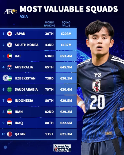 사진=트랜스퍼마크트