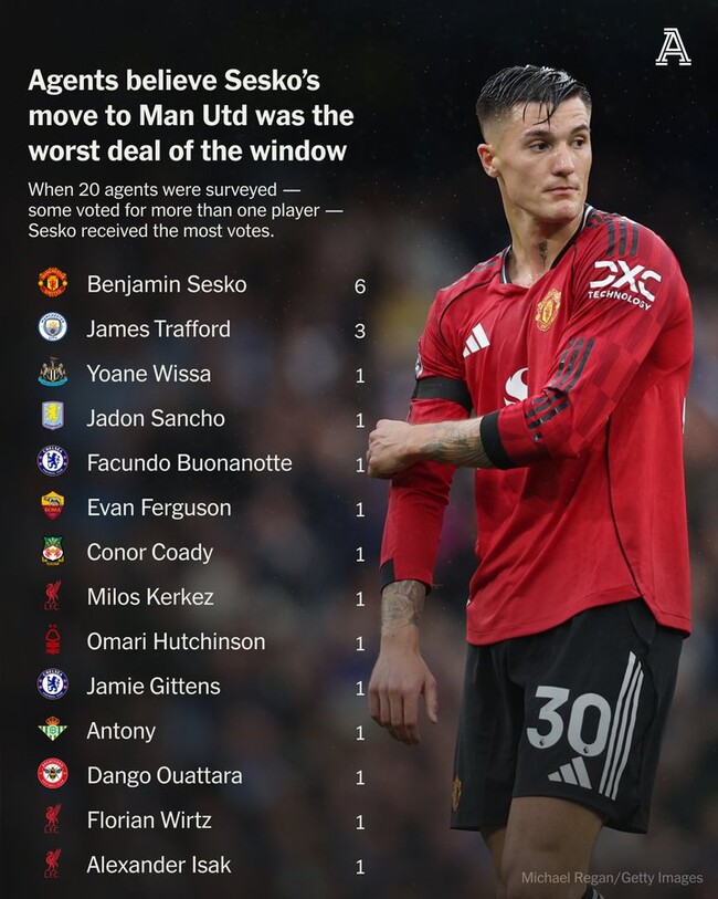 사진=디 애슬래틱