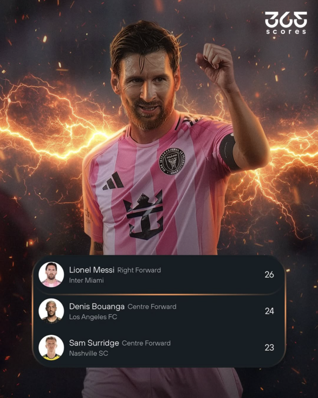 사진=365 스코어