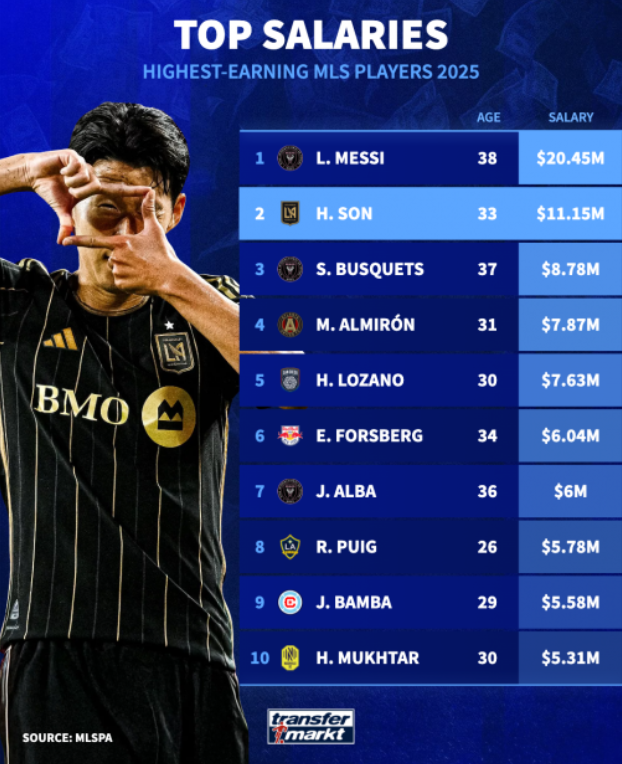 사진=트랜스퍼마크트