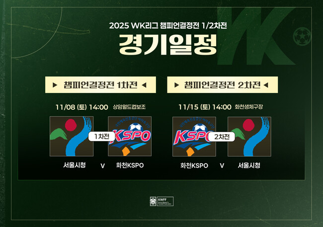 사진=한국여자축구연맹