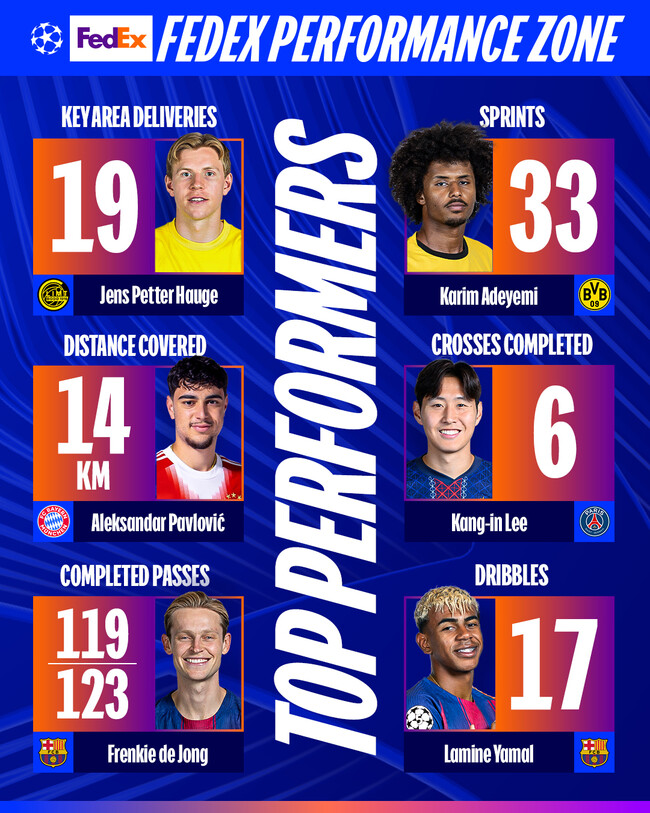 사진=UCL 공식 SNS