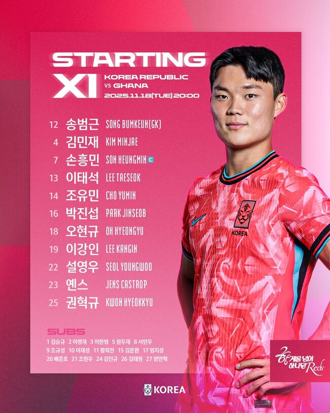 사진=대한축구협회