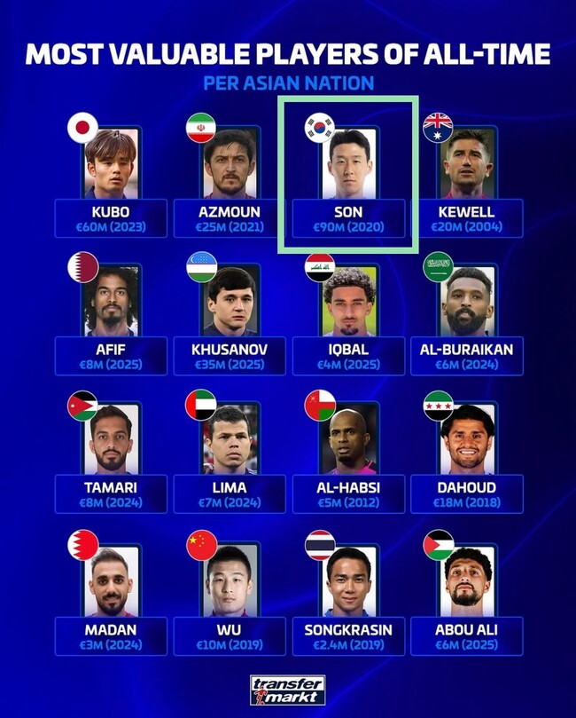 사진=트랜스퍼마크트