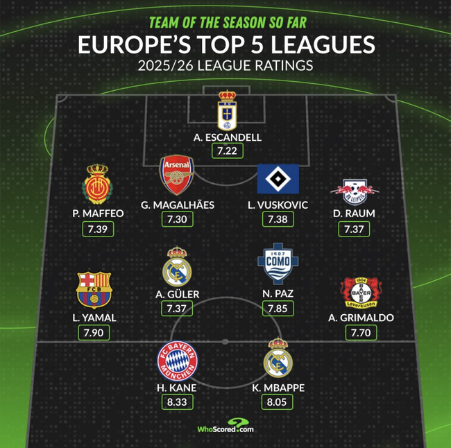 사진=후스코어드닷컴